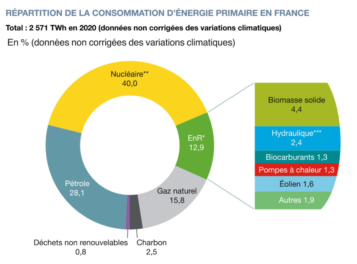 Approvisionnements en hydrocarbures vers une décroissance européenne