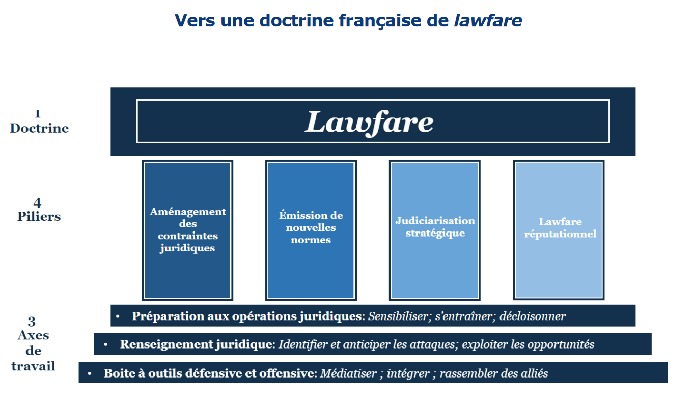 stratégie lawfare français
