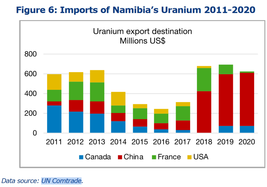 Le prix de l'uranium flambe devant l'engouement mondial pour l'énergie nucléaire 