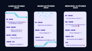 renseignement economique programme winter