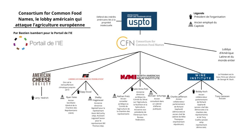 cartographie du lobby agricole CFN