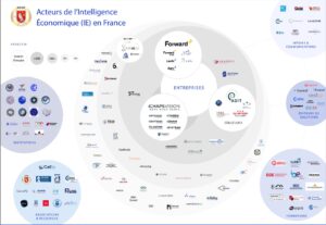 Cartographie des acteurs français de l’intelligence économique