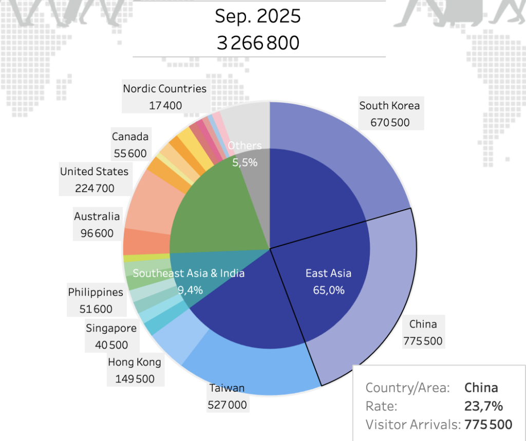 Infographie-statistiques-tourisme-au-Japon.