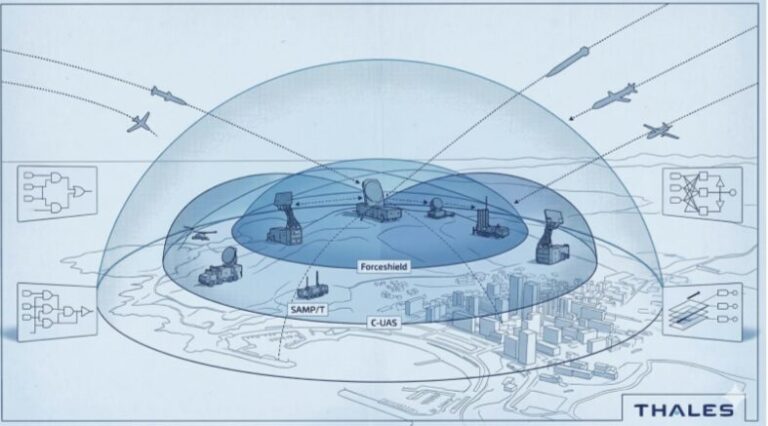 Dôme qui protège d’attaque aérienne